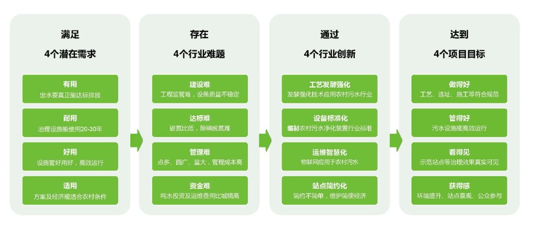 江苏污水环保处理有限公司_江苏污水处理设备厂_江苏环保污水处理设施设备