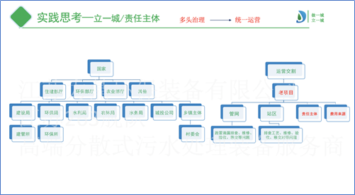 池州小型污水处理设备公司_池州污水处理厂_池州纯净水水处理设备