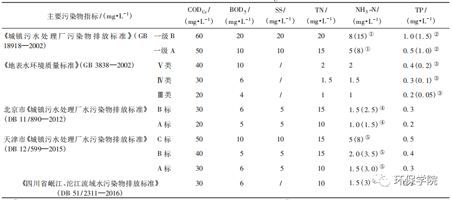 污水处理详细的工艺流程介绍_工厂污水处理工艺_污水处理厂芬顿工艺