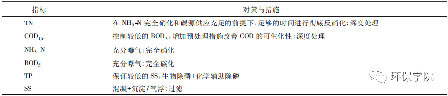 工厂污水处理工艺_污水处理详细的工艺流程介绍_污水处理厂芬顿工艺