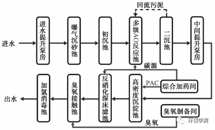 污水处理详细的工艺流程介绍_工厂污水处理工艺_污水处理厂芬顿工艺