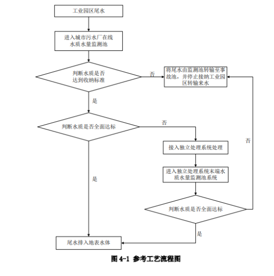 技术好的化工污水处理设备_关于化工污水处理设备的介绍_污水化工设备处理好技术有哪些