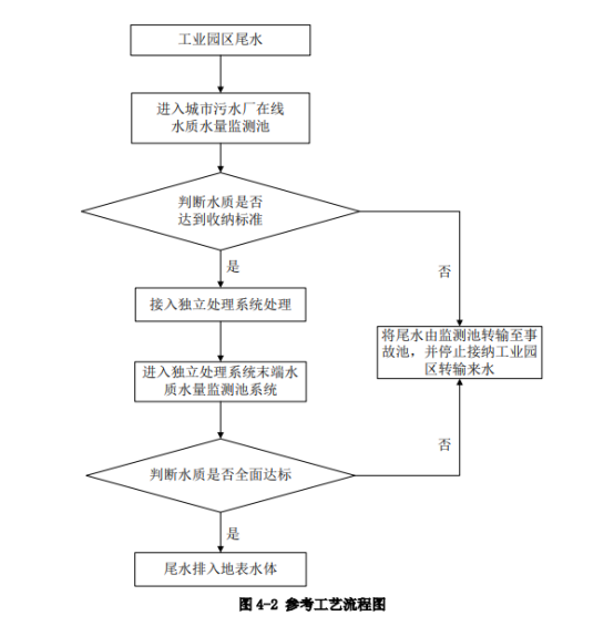 关于化工污水处理设备的介绍_污水化工设备处理好技术有哪些_技术好的化工污水处理设备