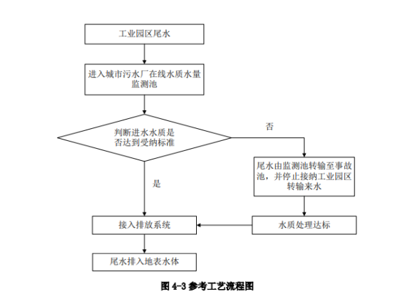 污水化工设备处理好技术有哪些_关于化工污水处理设备的介绍_技术好的化工污水处理设备