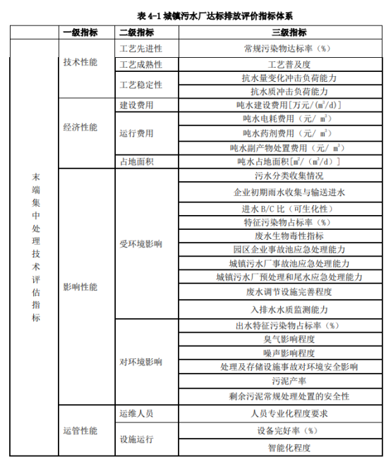 关于化工污水处理设备的介绍_污水化工设备处理好技术有哪些_技术好的化工污水处理设备