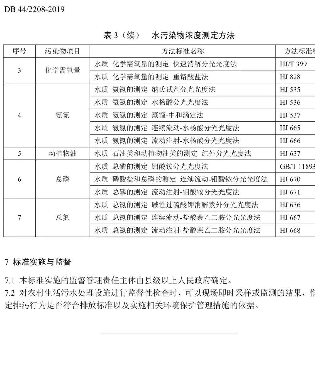 广东省农村污水处理技术指_广东省农村污水处理技术指_广东省农村污水处理技术指