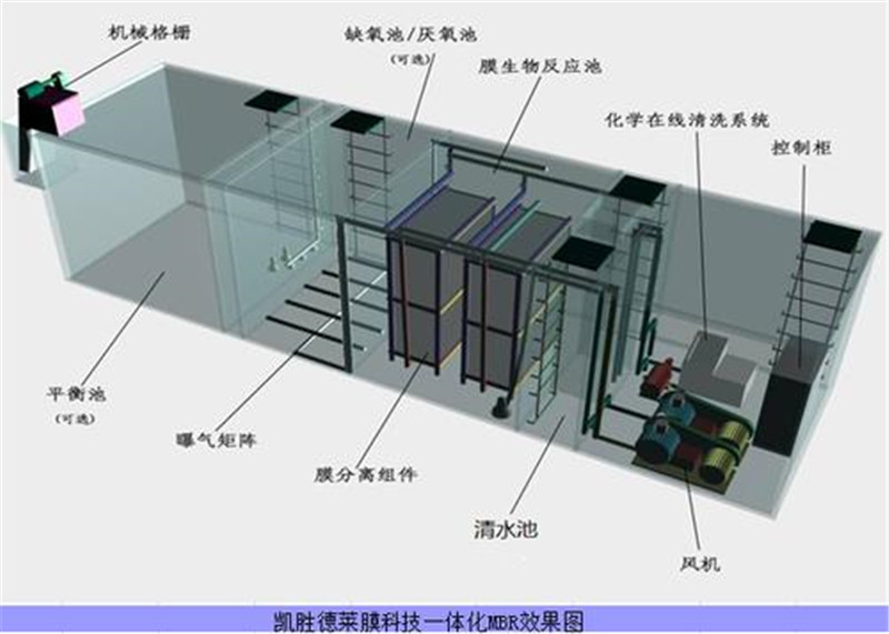 遵义市污水处理收费价格_遵义污水处理设备_遵义污水处理厂