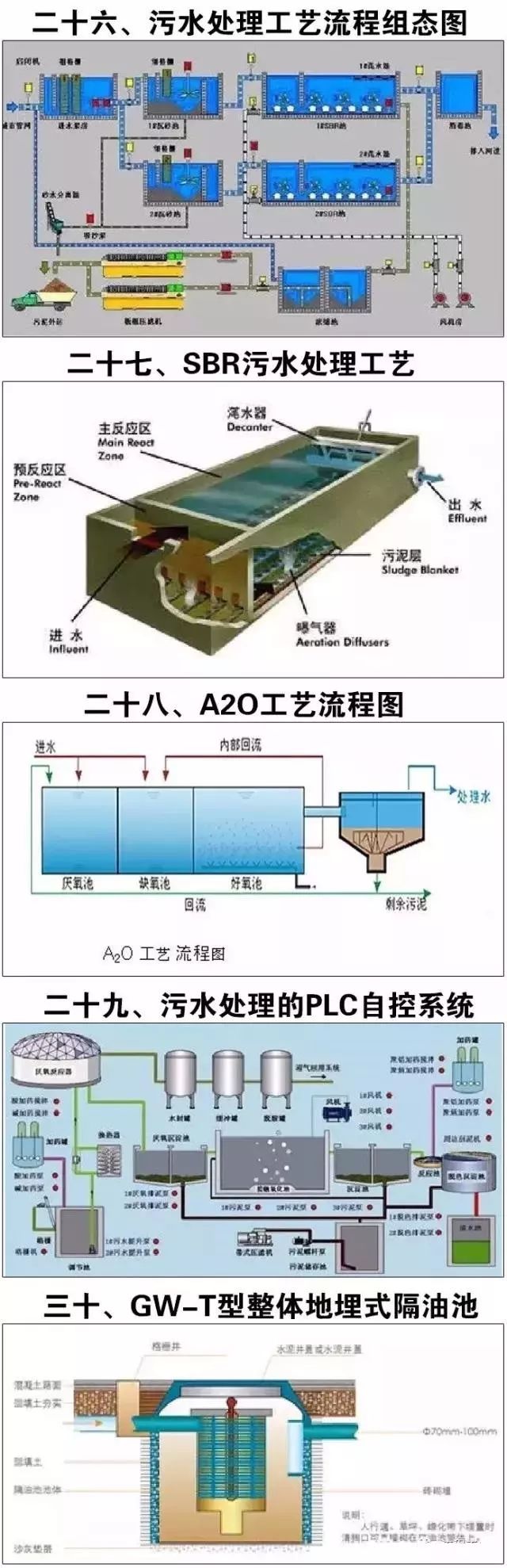 当前污水处理技术_污水处理方法及前沿概述_污水当前处理技术有哪些