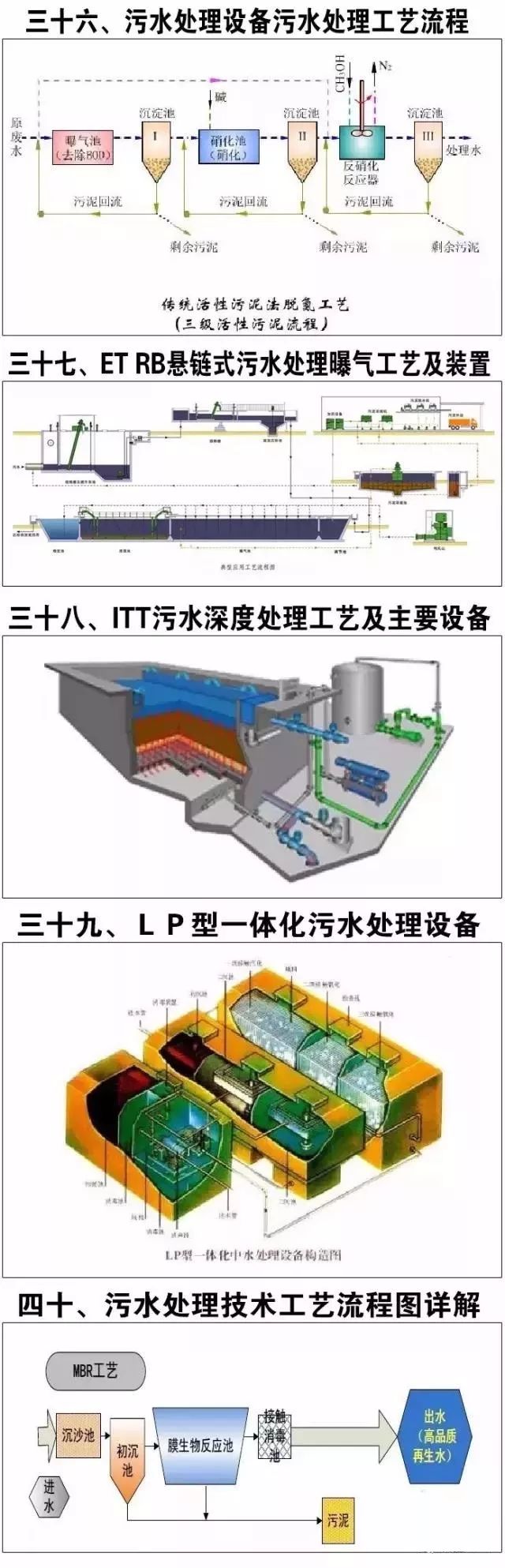 当前污水处理技术_污水处理方法及前沿概述_污水当前处理技术有哪些