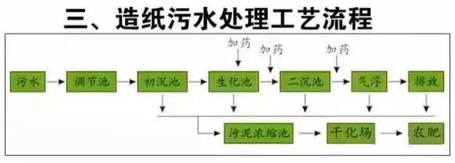 当前污水处理技术_污水处理方法及前沿概述_污水当前处理技术有哪些