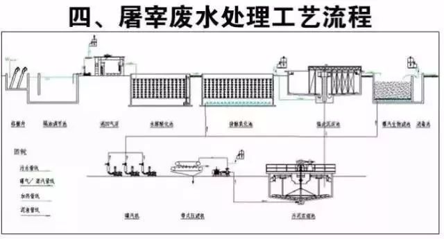 污水处理方法及前沿概述_污水当前处理技术有哪些_当前污水处理技术