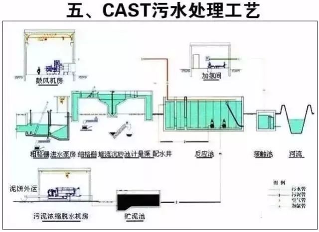 污水处理方法及前沿概述_污水当前处理技术有哪些_当前污水处理技术