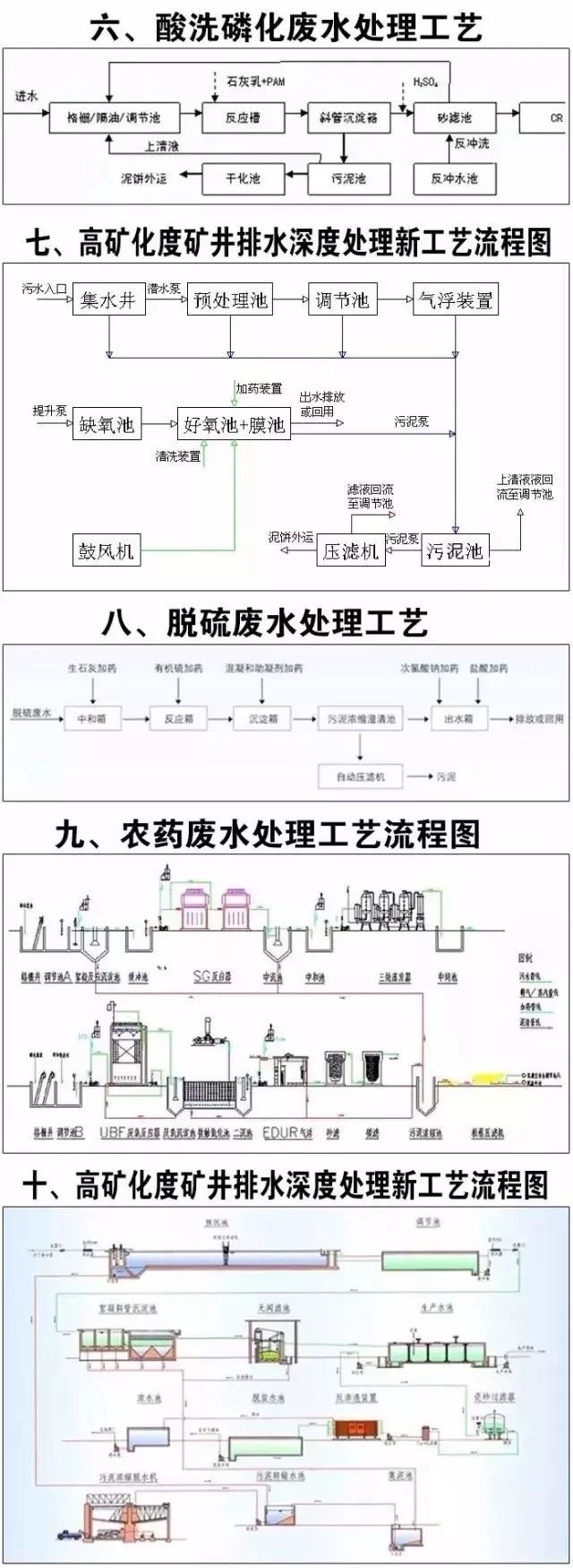 污水当前处理技术有哪些_污水处理方法及前沿概述_当前污水处理技术