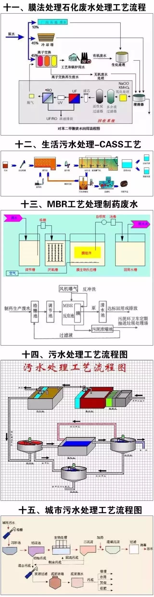 污水当前处理技术有哪些_污水处理方法及前沿概述_当前污水处理技术