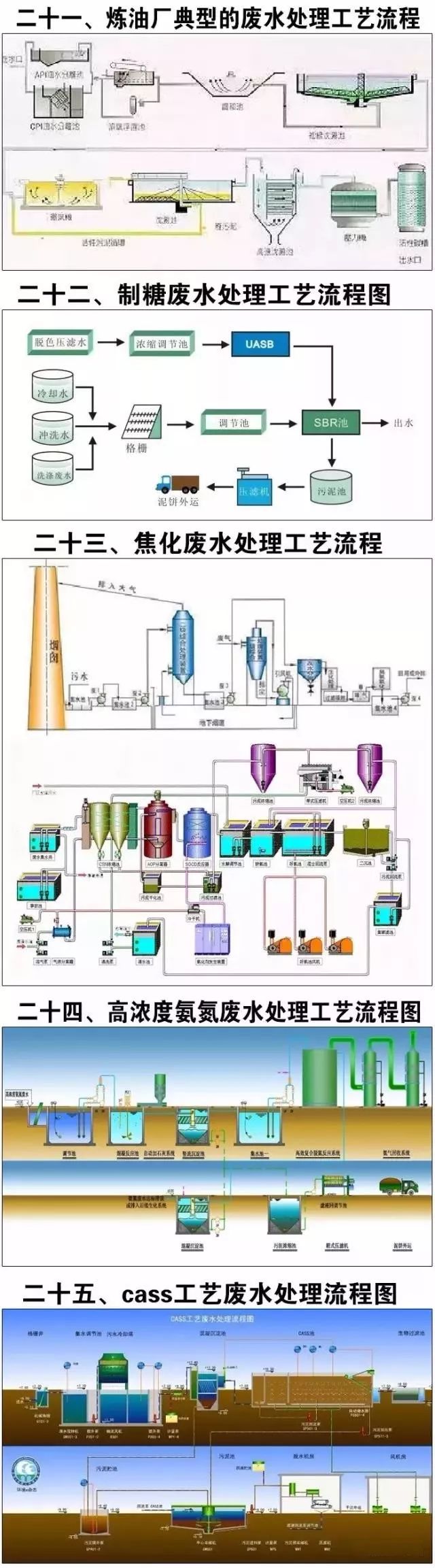 当前污水处理技术_污水处理方法及前沿概述_污水当前处理技术有哪些