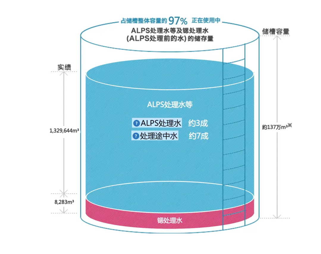 核污水排放方案_排放核污水全过程_核污水排放标准