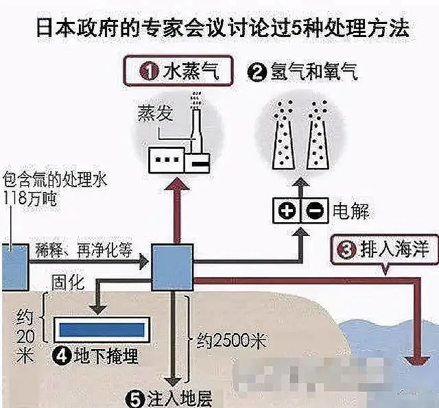 日本排放核污水影响中国房价_日本核废水影响房价_日本排放核污水沿海房价