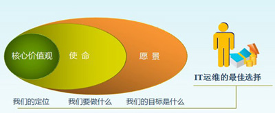 内部创建活动动态管理办法_公司内部动态_动态公司介绍