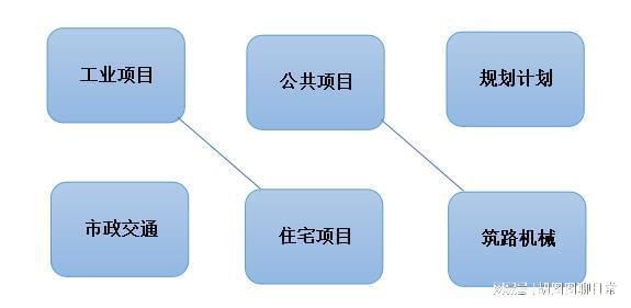 中建武汉局动态分公司怎么样_中建武汉局动态分公司招聘_中建七局武汉分公司动态