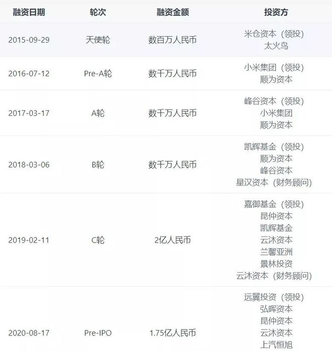 小米动态公司名称_小米公司动态_小米官方动态