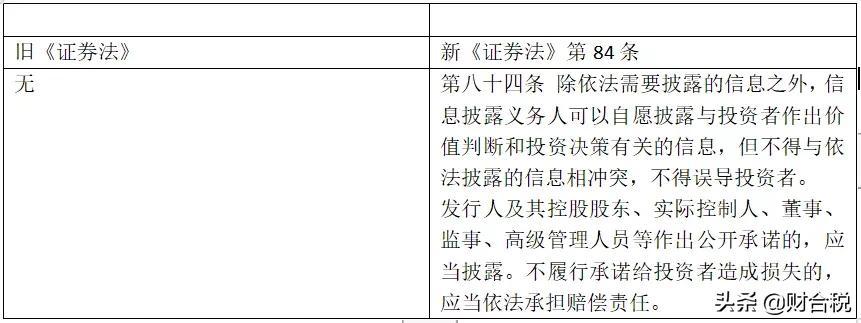 上市公司信息披露制度改革_上市公司动态信息披露制度_上市环节信息披露