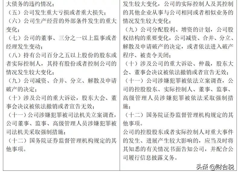 上市公司动态信息披露制度_上市公司信息披露制度改革_上市环节信息披露