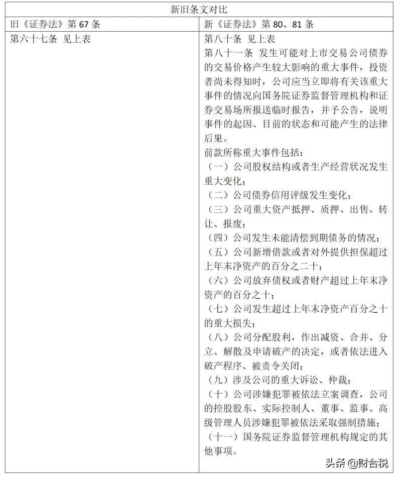 上市公司信息披露制度改革_上市环节信息披露_上市公司动态信息披露制度