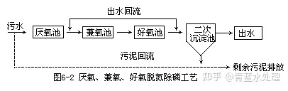 污水处理技术主要有哪些_污水处理技术主要有哪几种_污水处理技术主要有哪些方面