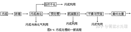 污水处理技术主要有哪些方面_污水处理技术主要有哪几种_污水处理技术主要有哪些