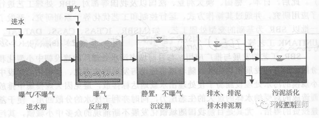 污水特点是什么_污水特点_污水水质特点