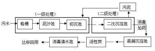 污水处理厂有污染吗_污水处理厂污染范围_污水污染厂处理有污染吗