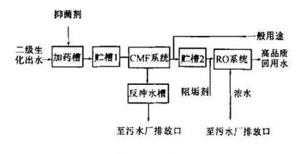 污水处理厂有污染吗_污水处理厂污染范围_污水污染厂处理有污染吗