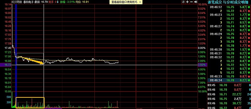 股票联想_联想公司k线动态分析_联想股票分析