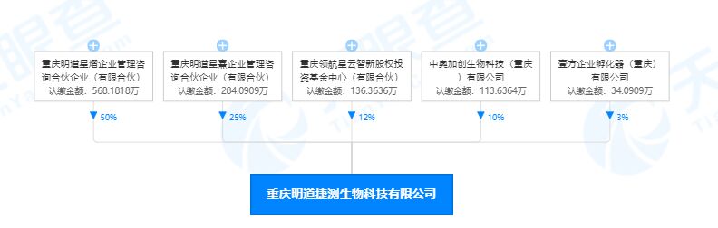 新冠试剂盒生产厂家上市公司_新冠试剂盒的上市公司_新冠试剂盒上市公司动态