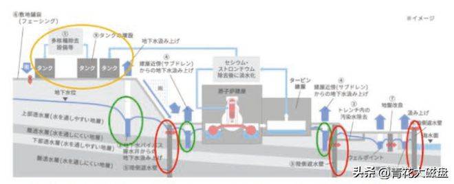 日本核污水要排放_谁支持日本排放核污水_日本排放核污水利好