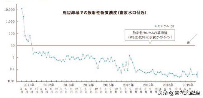 谁支持日本排放核污水_日本核污水要排放_日本排放核污水利好