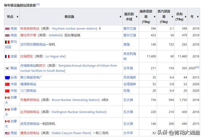 日本核污水要排放_谁支持日本排放核污水_日本排放核污水利好