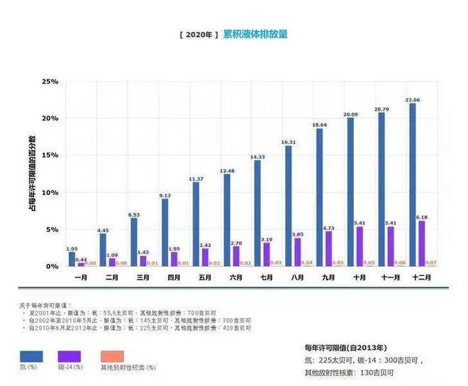 日本排放核污水利好_谁支持日本排放核污水_日本核污水要排放