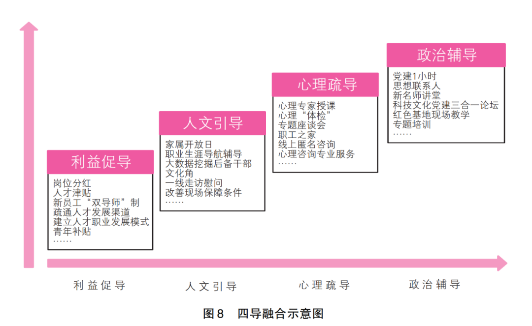 调研动态思想公司工作总结_公司思想动态调研_调研动态思想公司怎么写