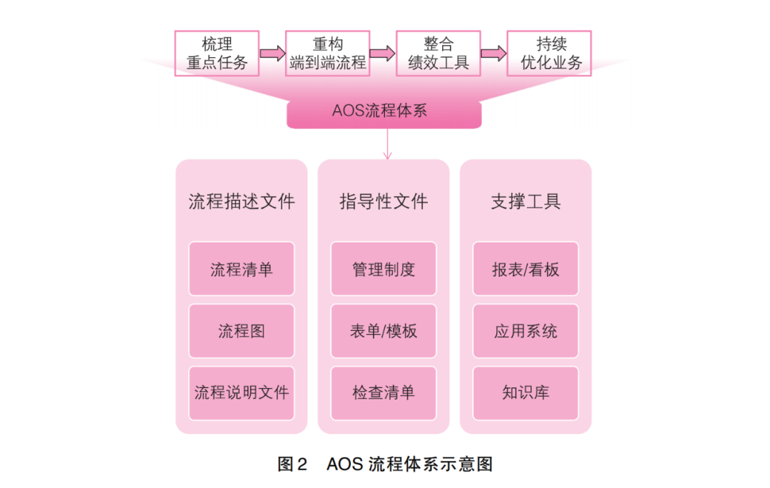 公司思想动态调研_调研动态思想公司工作总结_调研动态思想公司怎么写