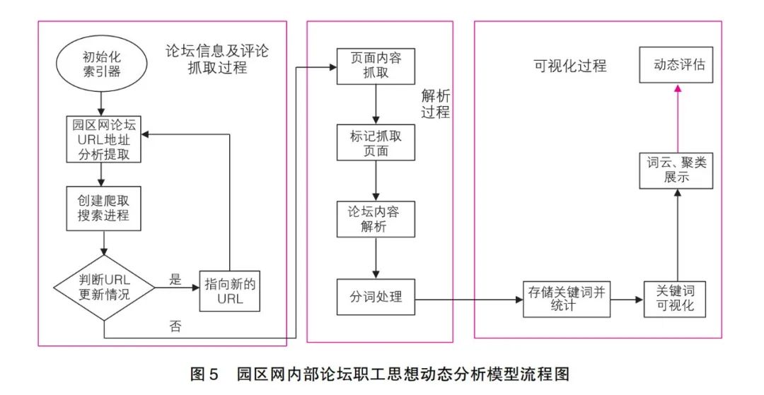 调研动态思想公司怎么写_调研动态思想公司工作总结_公司思想动态调研