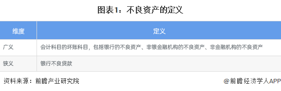 图表1：不良资产的定义