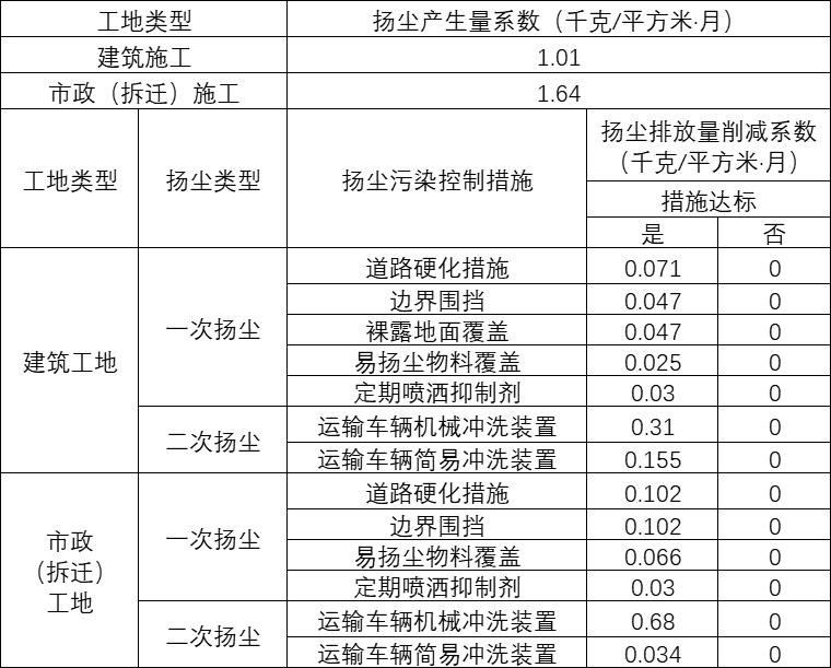 措施环保建筑怎么写_建筑施工环保措施_建筑环保措施