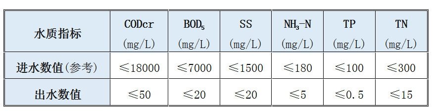 白酒厂废水处理_白酒工业废水处理工艺_白酒工业废水处理设备