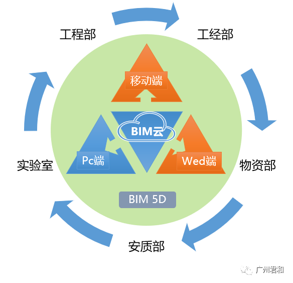 bim技术在污水处理厂的应用_污水处理厂bim的应用_污水厂处理设计