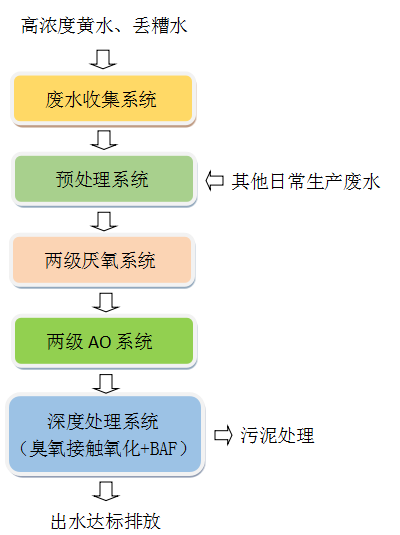 废水白酒工业设备处理方法_白酒厂废水处理_白酒工业废水处理设备