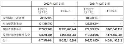 人身保险公司压力测试实施指引_保险公司压力测试报告_保险公司动态压力测试