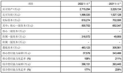 人身保险公司压力测试实施指引_保险公司动态压力测试_保险公司压力测试报告