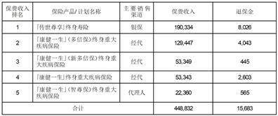 保险公司动态压力测试_人身保险公司压力测试实施指引_保险公司压力测试报告