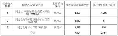 保险公司动态压力测试_保险公司压力测试报告_人身保险公司压力测试实施指引